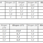 Tabel flensringen-min