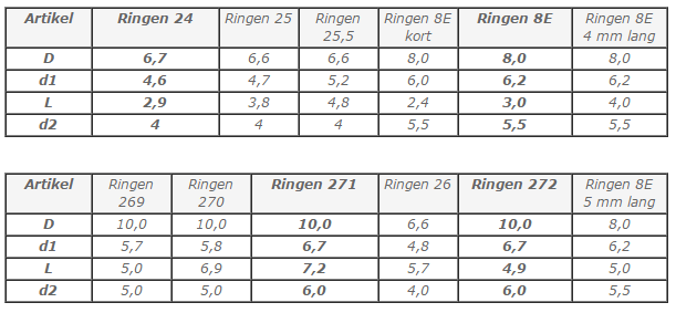 Tabel flensringen