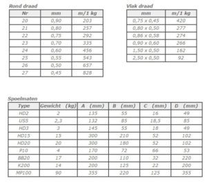 hechtdraad maten tabel
