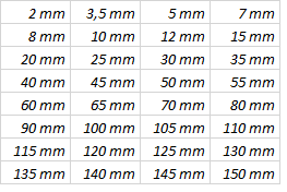 tabel busschroeven