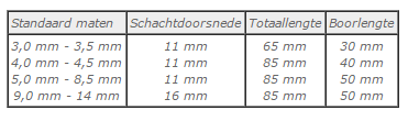 Papierboren tabel